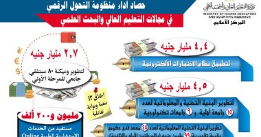 تنفيذ مشروعات تحول رقمى فى التعليم العالى والبحث العلمى بأكثر من 11 مليار جنيه