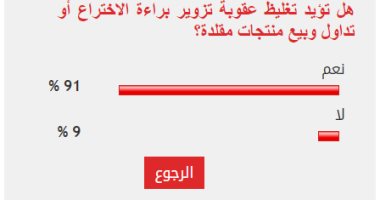 91% من القراء يطالبون بتغليظ عقوبة تزوير براءات الاختراع 91% من القراء يطالبون بتغليظ عقوبة تزوير براءات الاختراع