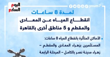 8 ساعات.. انقطاع المياه عن المعادى والمقطم و5 مناطق بالقاهرة (إنفوجراف) 8 ساعات.. انقطاع المياه عن المعادى والمقطم و5 مناطق بالقاهرة (إنفوجراف)