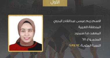 الأولى على الجمهورية مكفوفين بالثانوية الازهرية: سعيدة بمكالمة الإمام الأكبر