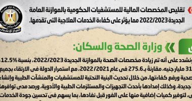 الحكومة تنفى تقليص المخصصات المالية للمستشفيات الحكومية بالموازنة الجديدة الحكومة تنفى تقليص المخصصات المالية للمستشفيات الحكومية بالموازنة الجديدة
