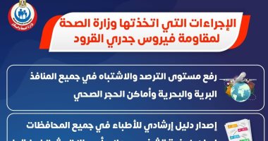 الصحة توضح إجراءات التصدى لفيروس جدرى القرود.. إنفوجراف