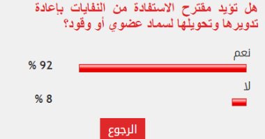 92% من القراء يؤيدون مقترح الاستفادة من النفايات بإعادة تدويرها