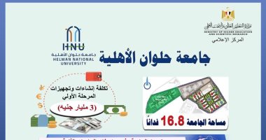 تنسيق الجامعات 2022.. بدء الدراسة بجامعة حلوان الأهلية أكتوبر القادم بـ8 كليات تنسيق الجامعات 2022.. بدء الدراسة بجامعة حلوان الأهلية أكتوبر القادم بـ8 كليات