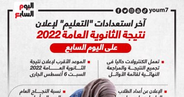 استعدادات "التعليم" لإعلان نتيجة الثانوية العامة على اليوم السابع.. إنفوجراف