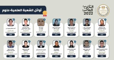 الثالث مكرر علمي علوم بالدقهلية: توفيق ربنا كان سبب نجاحي