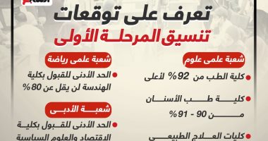 تنسيق الجامعات 2022.. تعرف على توقعات تنسيق المرحلة الأولى "إنفوجراف"