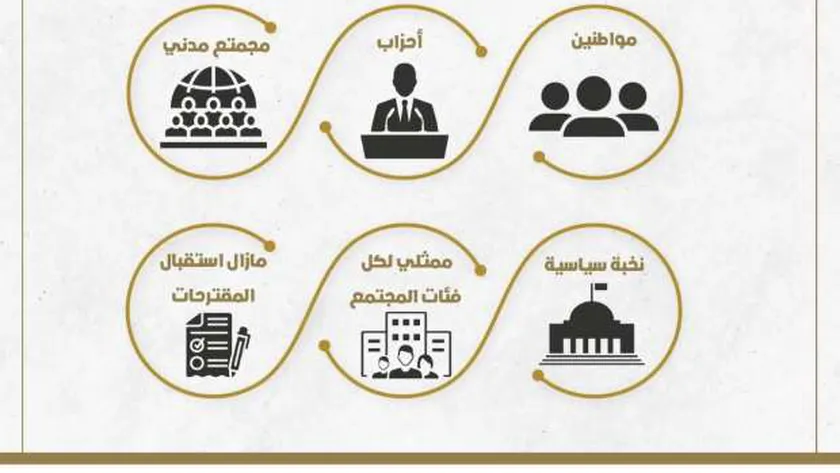 أمناءالحوار الوطني:نتلقى الحلول وآليات التنفيذ من مختلف الفئات
